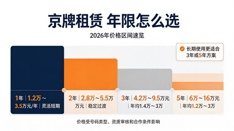 北京新能源牌照最新政策