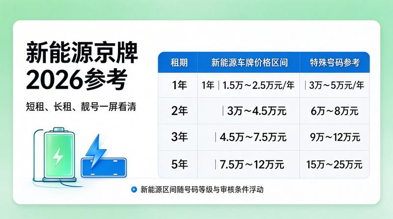 京牌租赁合同公证注意事项